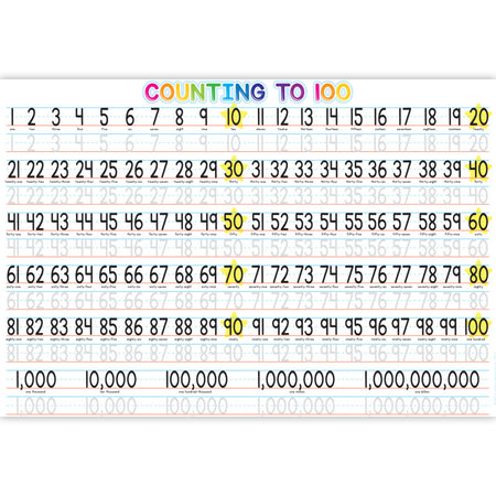 Placemat Studio&trade; Smart Poly&reg; 1-100 Counting Learning Placemat, 13" x 19", Single Sided, Pack of 10