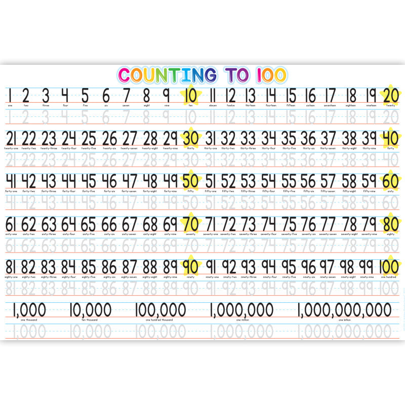 Placemat Studio&trade; Smart Poly&reg; 1-100 Counting Learning Placemat, 13" x 19", Single Sided, Pack of 10
