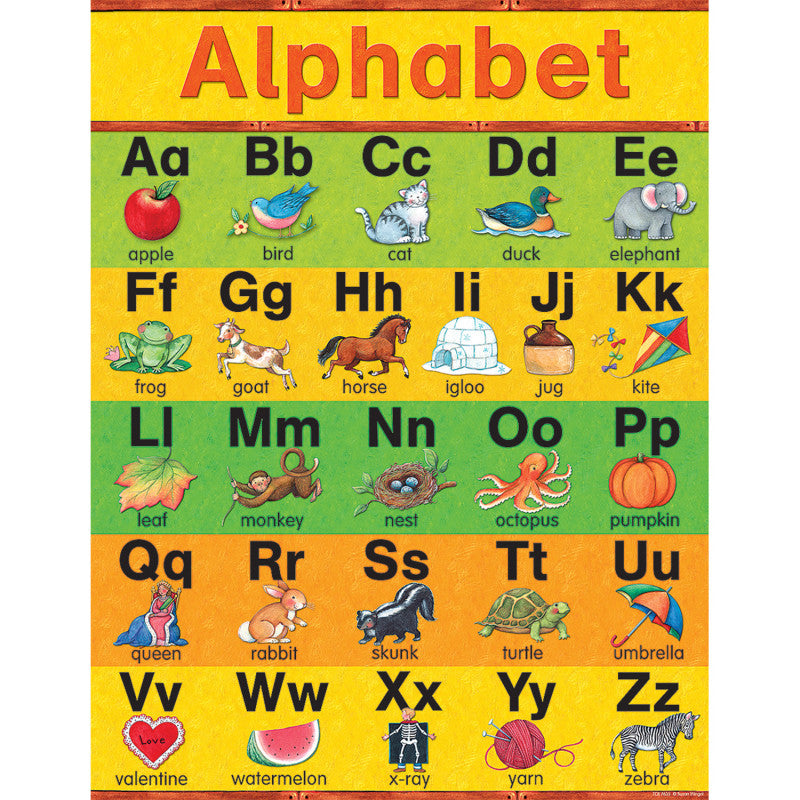 Alphabet Chart from Susan Winget