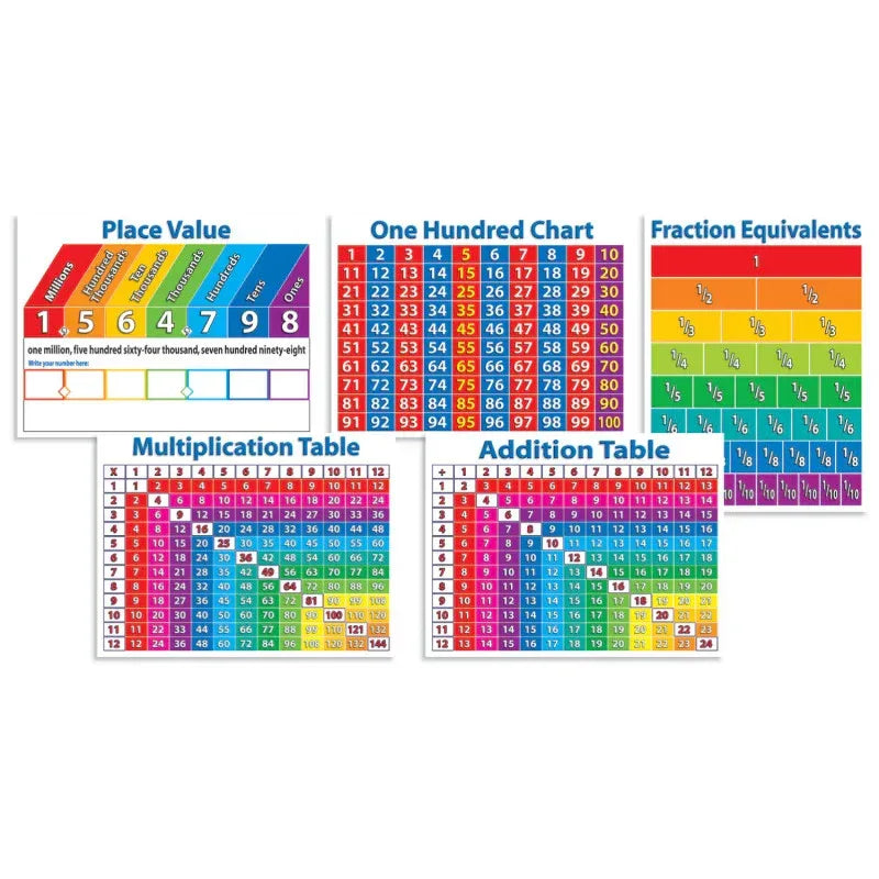 Primary Math Charts Bulletin Board Set