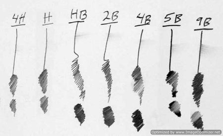 Graphite Drawing Pencils H, 12 pack