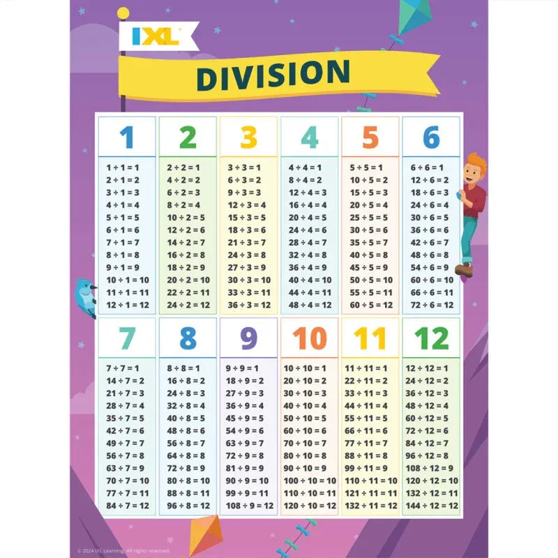 Division Poster, 18" x 24"