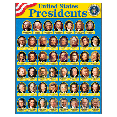 United States Presidents Learning Chart, 17" x 22"