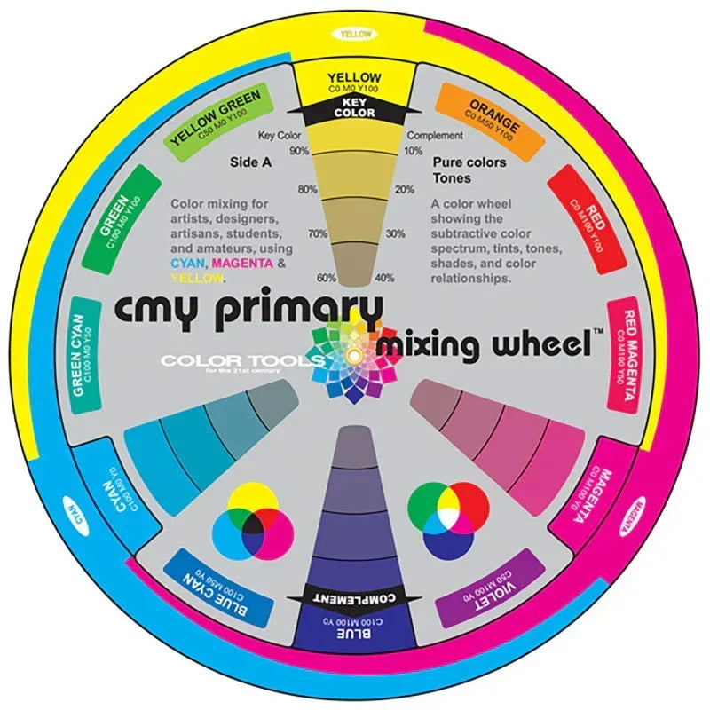 CMY Primary Color Wheel, 7-3/4" Diameter