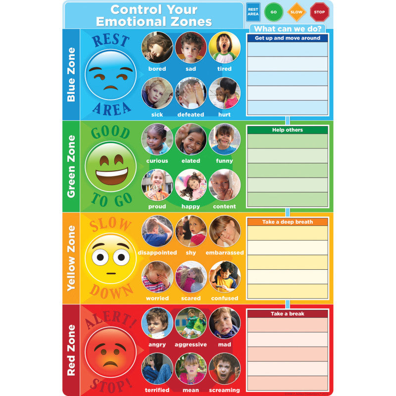 Smart Poly&reg; Chart Control Your Emotions 13" x 19"