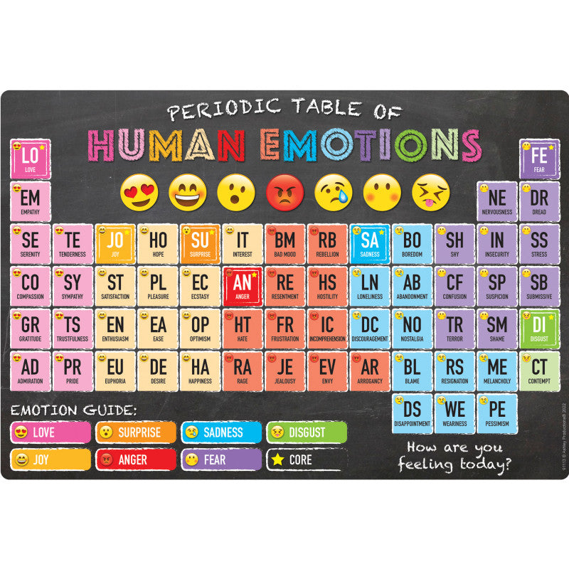 Smart Poly&reg; Chart Periodic Table of Human Emotions, 13" x 19"