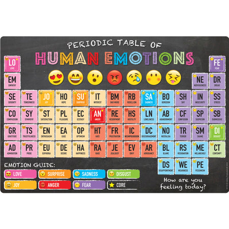 Smart Poly&reg; Chart Periodic Table of Human Emotions, 13" x 19"