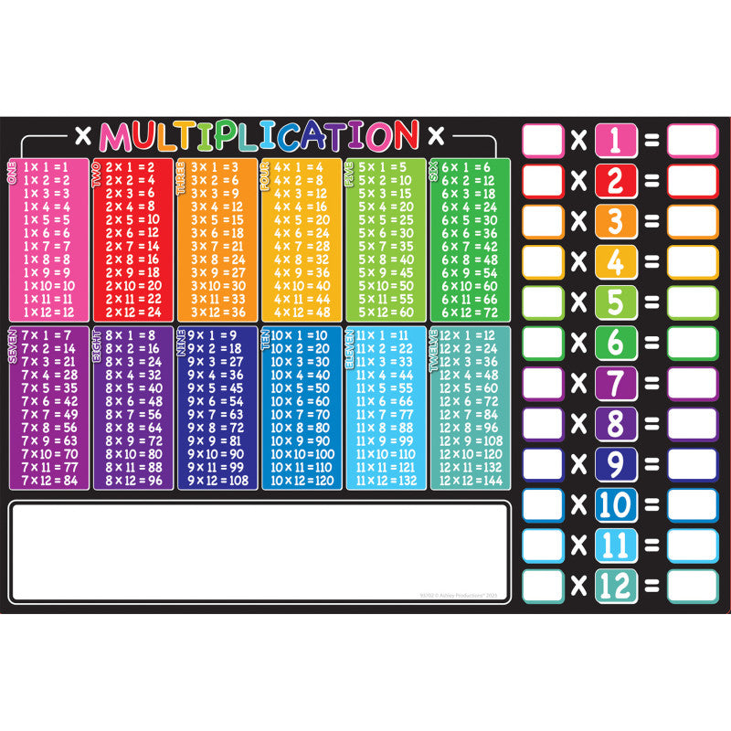 Placemat Studio&trade; Smart Poly&reg; Multiplication Tables Learning Placemat, 13" x 19", Single Sided, Pack of 10