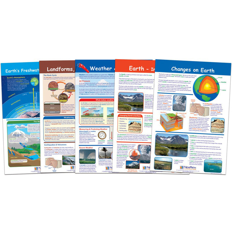 Earth&ndash;Inside & Out Bulletin Board Charts, Set of 5