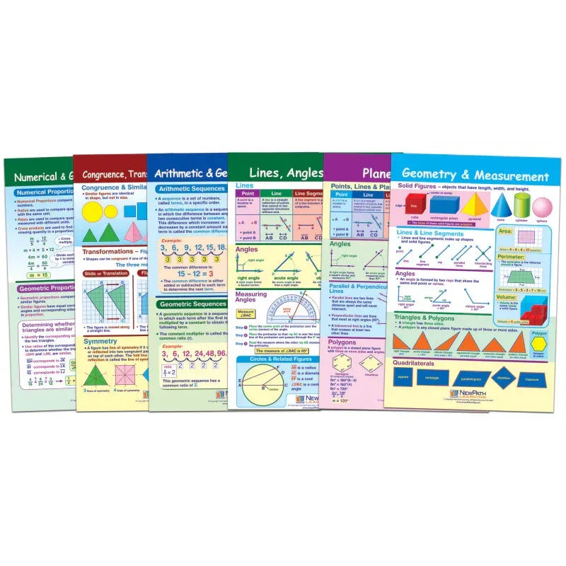 Math Bulletin Board Chart Set, Geometry, Set of 6