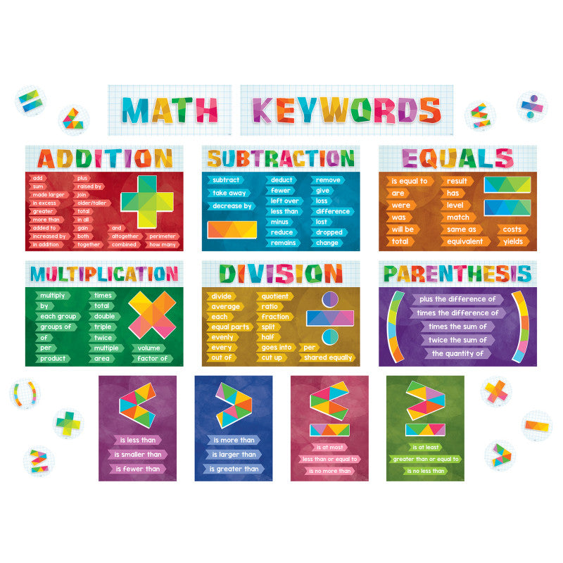 Math Keywords Bulletin Board Set