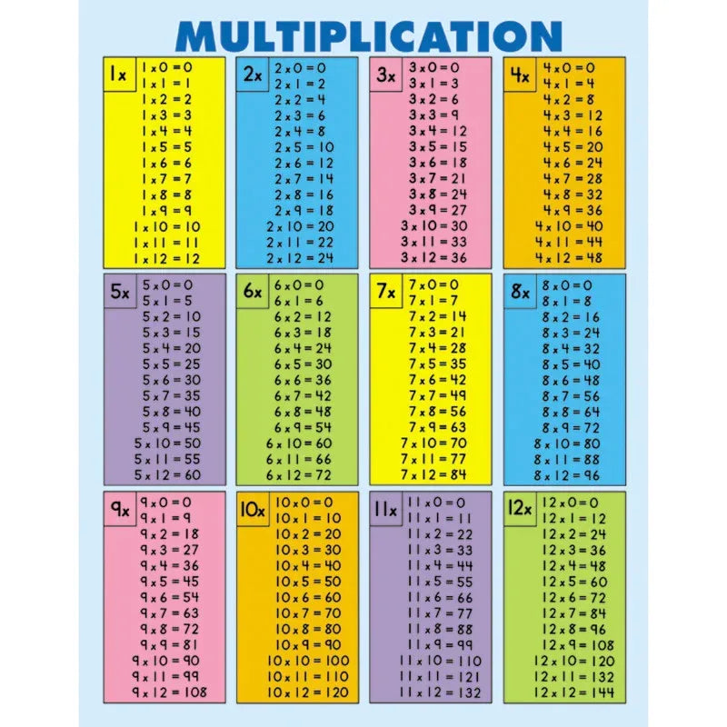 Multiplication Tables [all facts to 12] Jumbo Pad, 30 Sheets, Grade 2-5