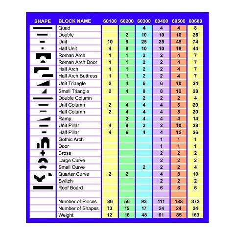 Wood Designs Children Play Wood Preschool Blocks - 24 Shapes, 111 Pieces,183 Pieces, WD-60400