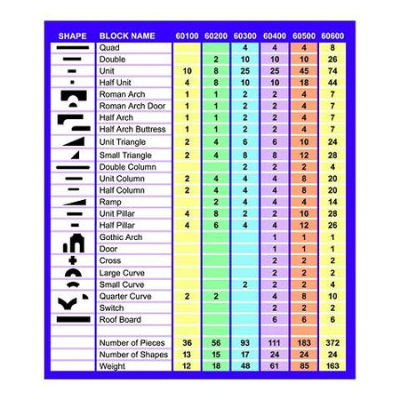 Wood Designs Children Play Wood Toddler Blocks - 12 Shapes, 36 Pieces, WD-60100
