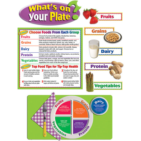 What's On Your Plate? Bulletin Board Set