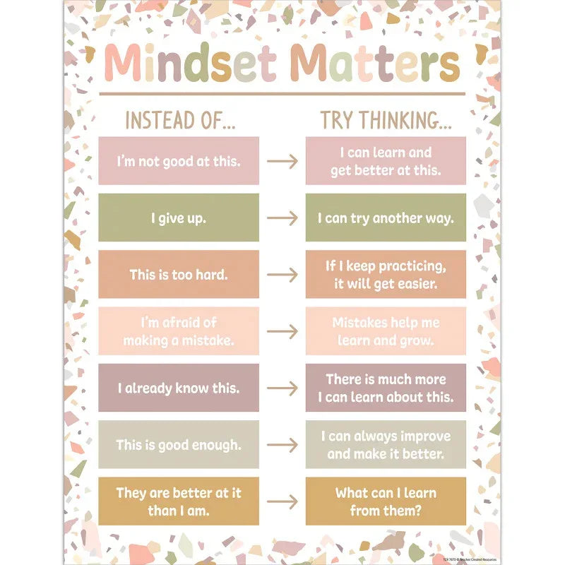 Terrazzo Tones Mindset Matters Chart, 17" x 22"