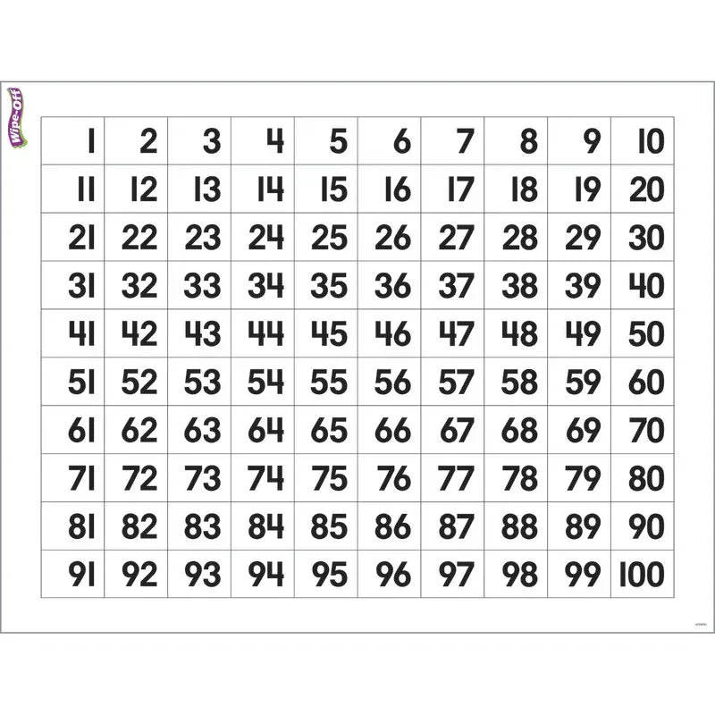 Numbers 1-100 Wipe-Off&reg; Chart, 17" x 22"
