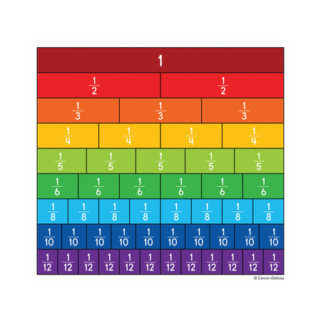Fraction Bars Curriculum Cut-Outs, Pack of 36