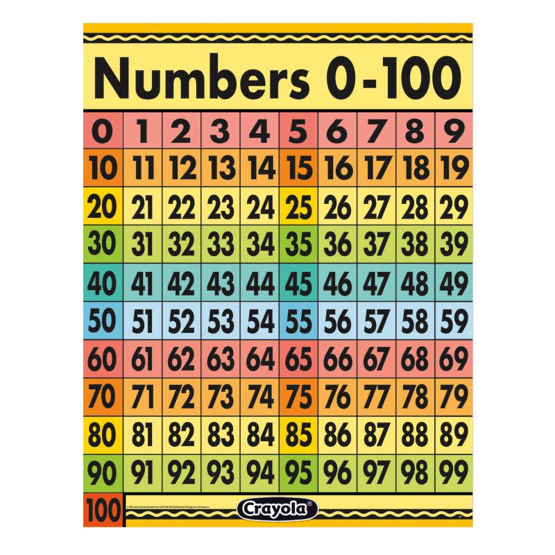 Crayola&reg; Numbers 0-100 Chart, 17" x 22"