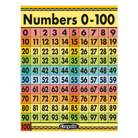 Crayola&reg; Numbers 0-100 Chart, 17" x 22"