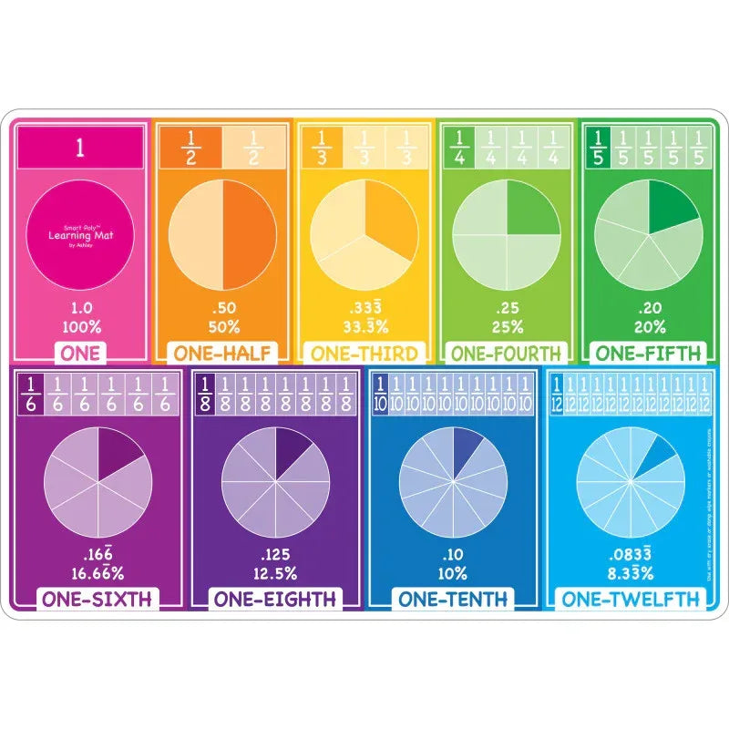Smart Poly&trade; Learning Mat, 12" x 17", Double-Sided, Fractions