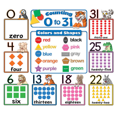 Counting 0 to 31 Bulletin Board, 6-3/4"W x 8-1/2"H, Grades K and up