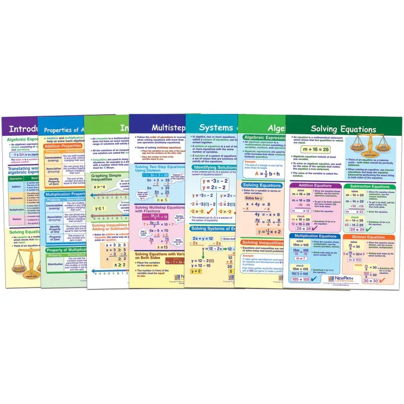 Math Bulletin Board Chart Set, Algebra Skills, Set of 7