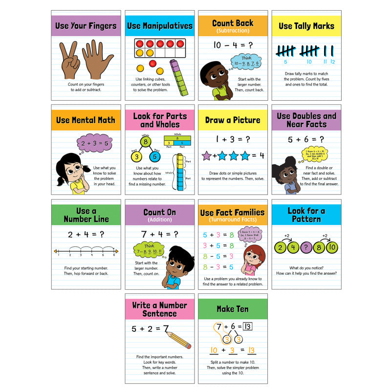 Math Strategies Mini Posters, Set of 14