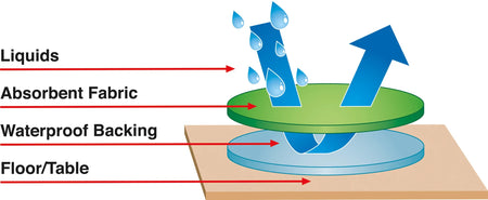 Jonti-Craft® Large Sensory Table Mat
