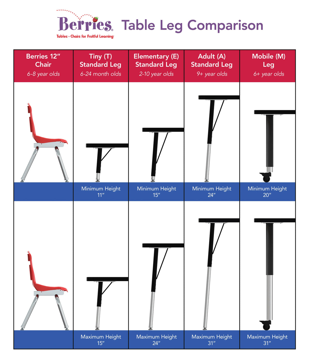 Berries® Horseshoe Activity Table - 66" X 60", Mobile - Freckled Gray/Blue/Gray