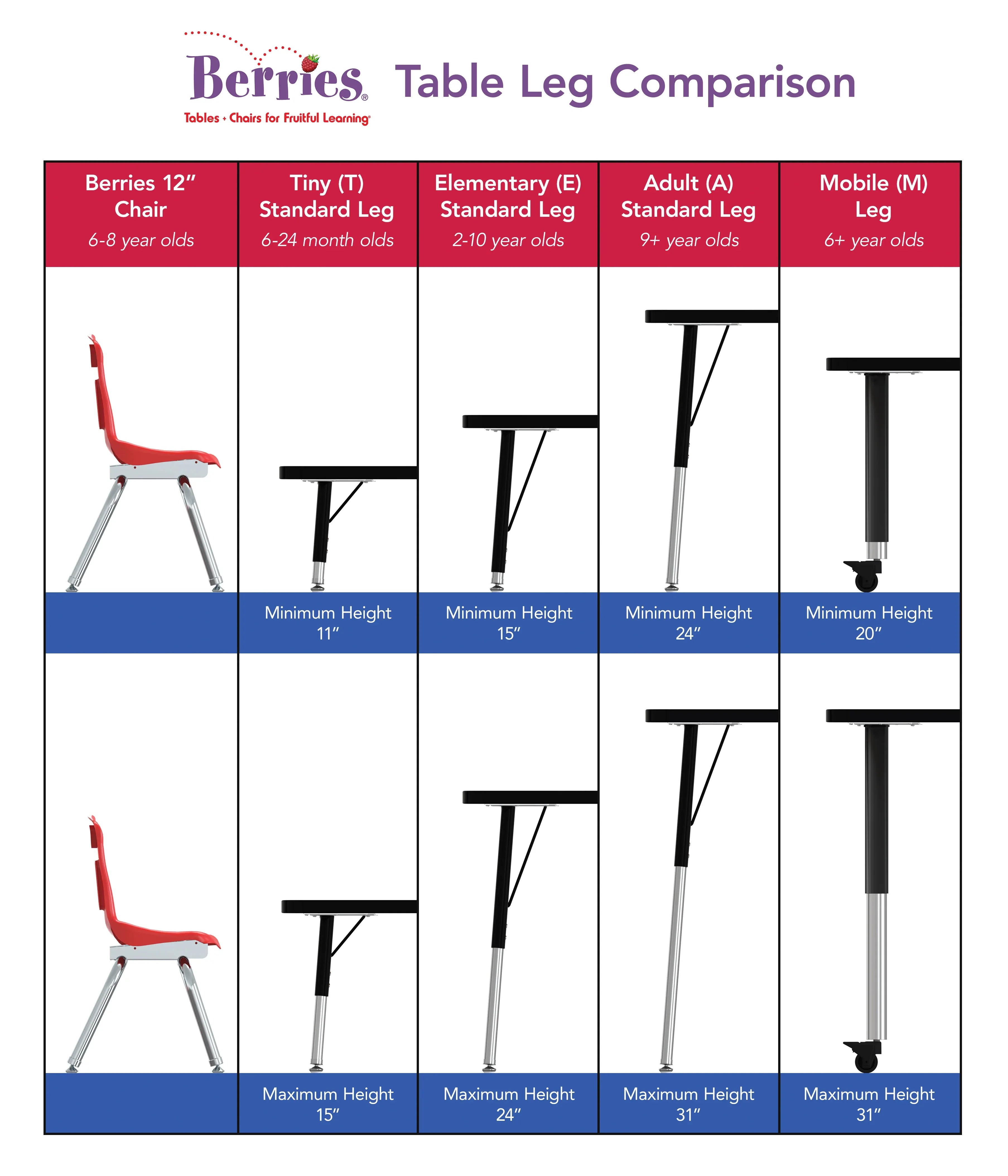 Berries® Rectangle Activity Table - 24" X 36", E-height - Driftwood Gray/Gray/Gray
