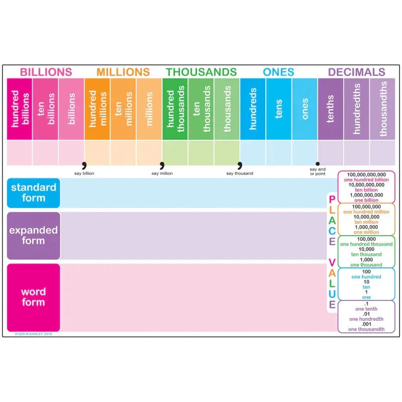 Smart Poly&trade; Chart, 13" x 19", Place Value