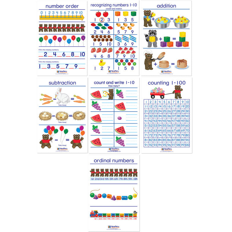 Number Sense Bulletin Board Charts, Set of 7, English Edition
