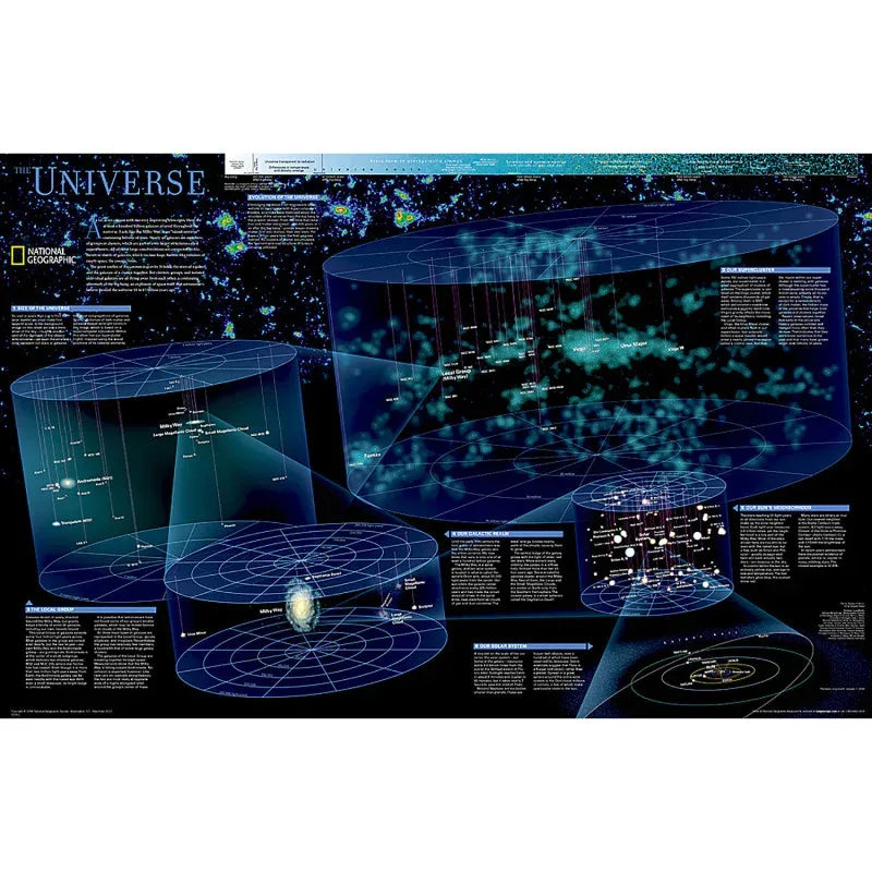 The Universe Map, Laminated, 31.25" x 20.25"