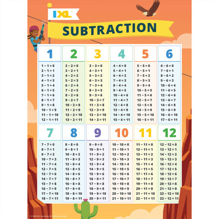 Subtraction Poster, 18" x 24"