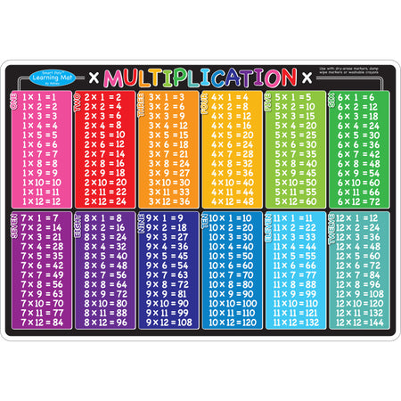 Smart Poly&trade; Learning Mat, 12" x 17", Double-Sided, Multiplication