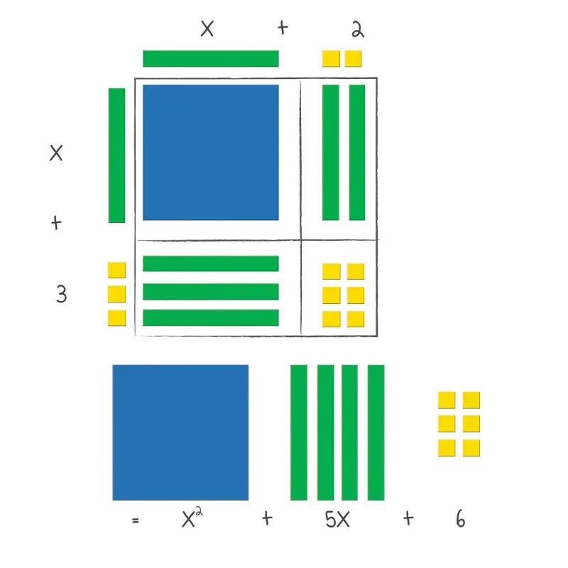 Magnetic Algebra Tiles&trade;