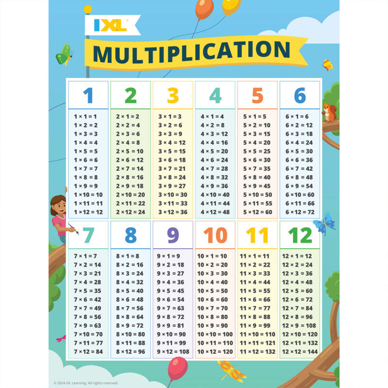 Multiplication Poster, 18" x 24"