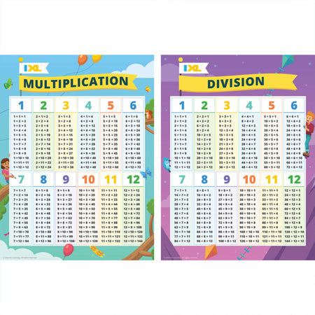 2-Pack Multiplication & Division Posters, 18" x 24"