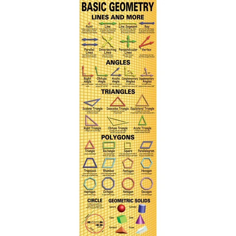 Basic Geometry Colossal Poster