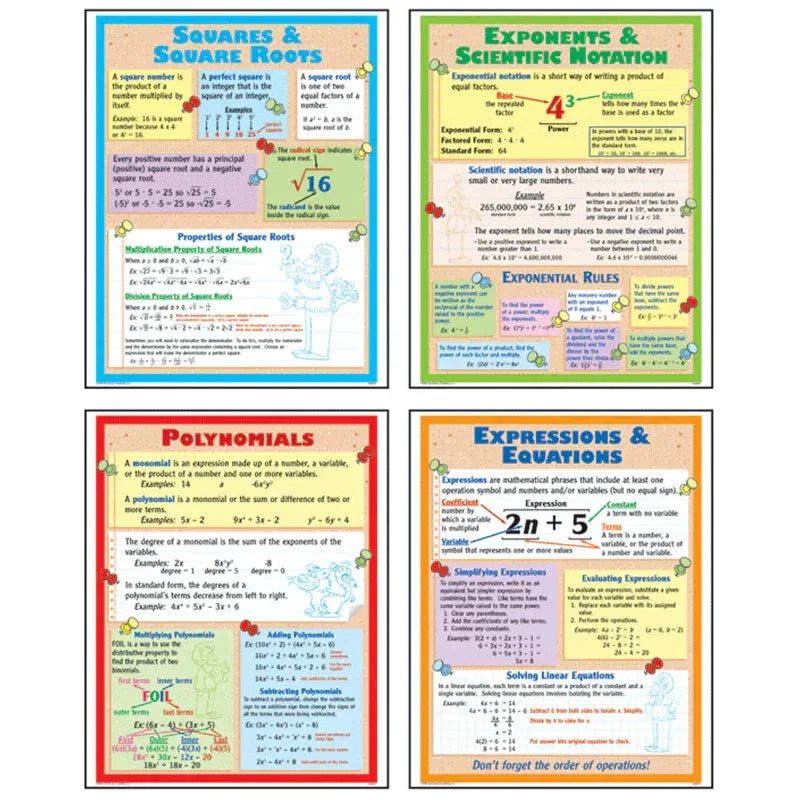 Algebra Posters, Set of 4