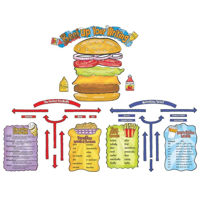 Beef Up Your Writing Bulletin Board Set