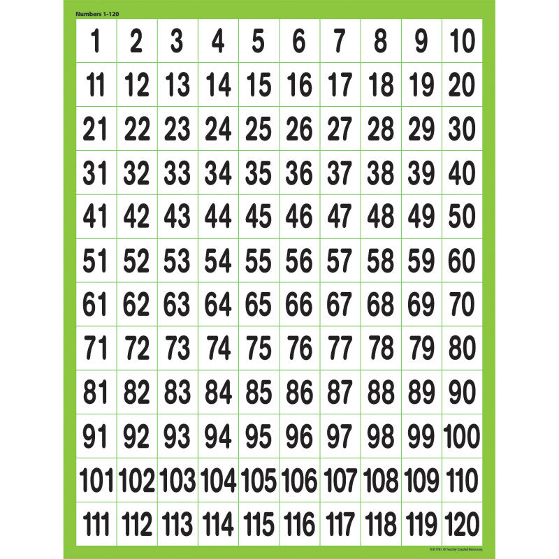 Numbers 1-120 Chart