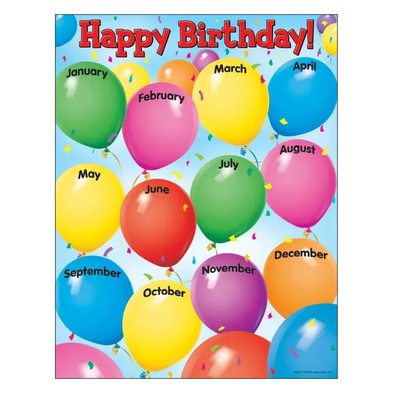 Happy Birthday Learning Chart, 17" x 22"