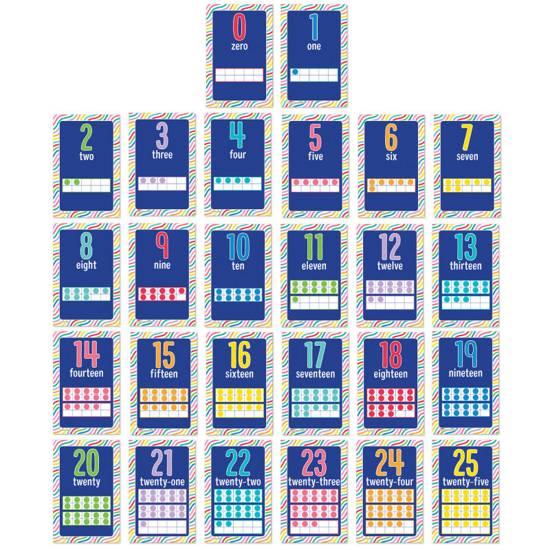 Mini Posters: Number Cards Poster Set, Grade PK-2