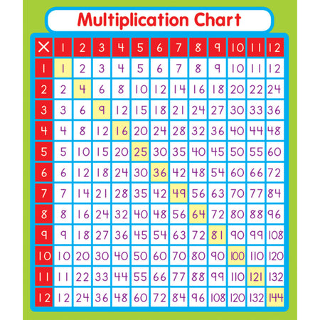 Multiplication Sticker Pack, Grade PK-5, 24 Stickers
