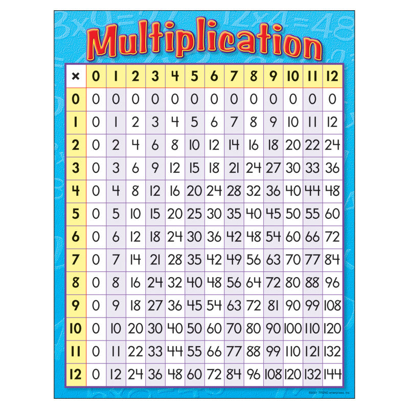 Multiplication Learning Chart, 17" x 22"