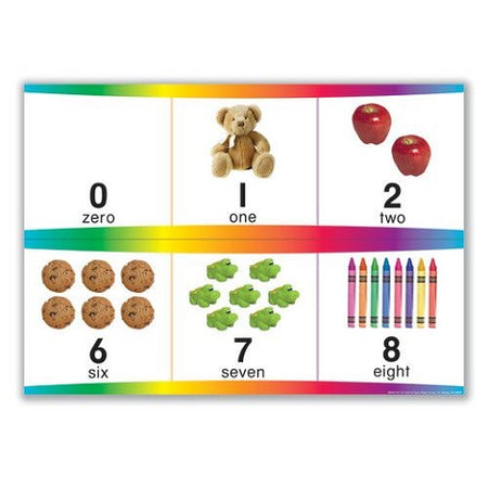 Numbers 0-20 Bulletin Board Set, EU-848210