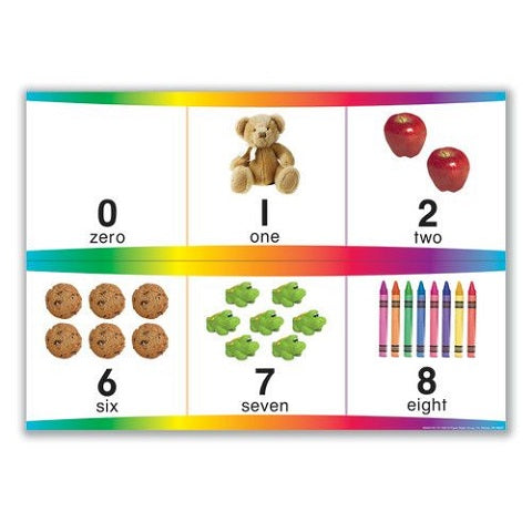 Numbers 0-20 Bulletin Board Set, EU-848210