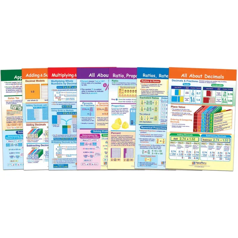 Math Bulletin Board Chart Set, Ratios, Decimals & Percents, Set of 7